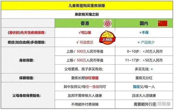 儿童保险购买指南