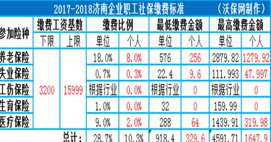 济南最低保险费用解析