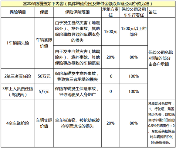 租车保险指南