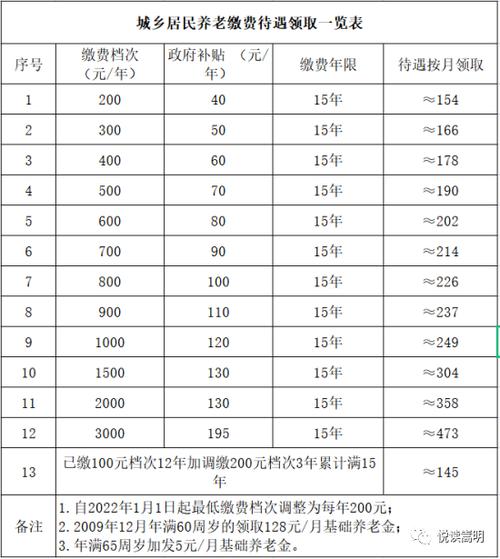 城镇养老保险基数的确定方法