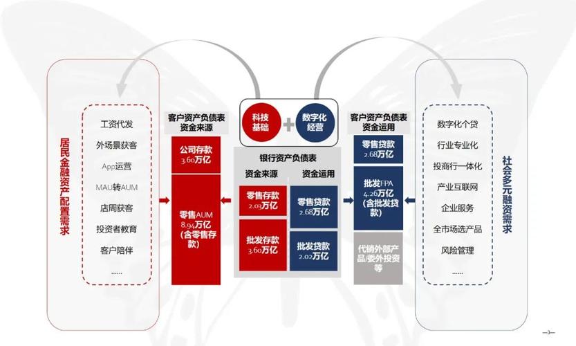 招行保险业务介绍与建议