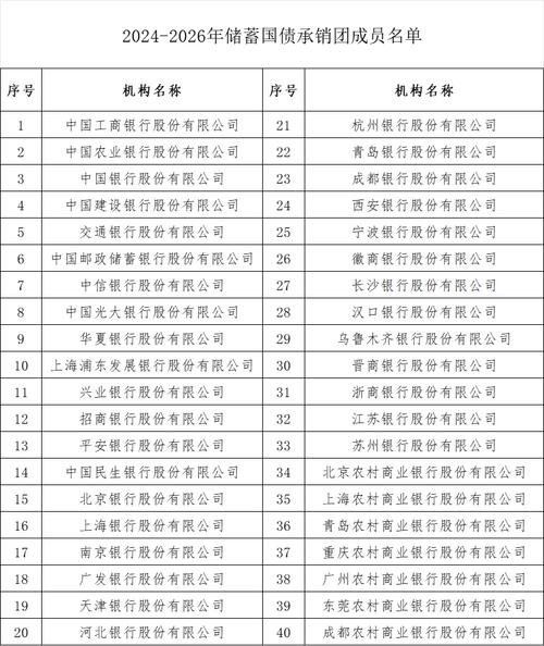 国债、存款和保险的相关知识