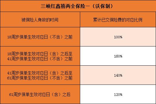 如何领取分红型保险的分红？