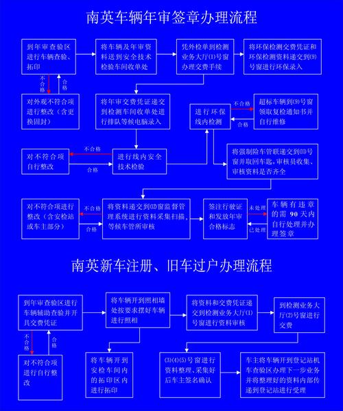 如何将保险过户到他人名下