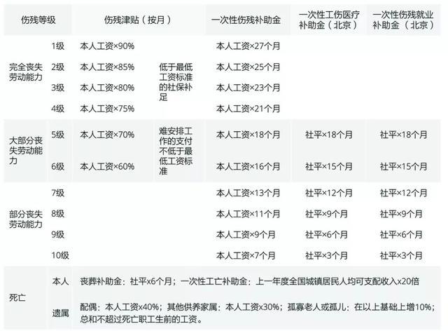 工厂保险理赔处理时间