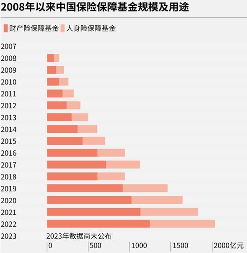七月份保险新政策解读