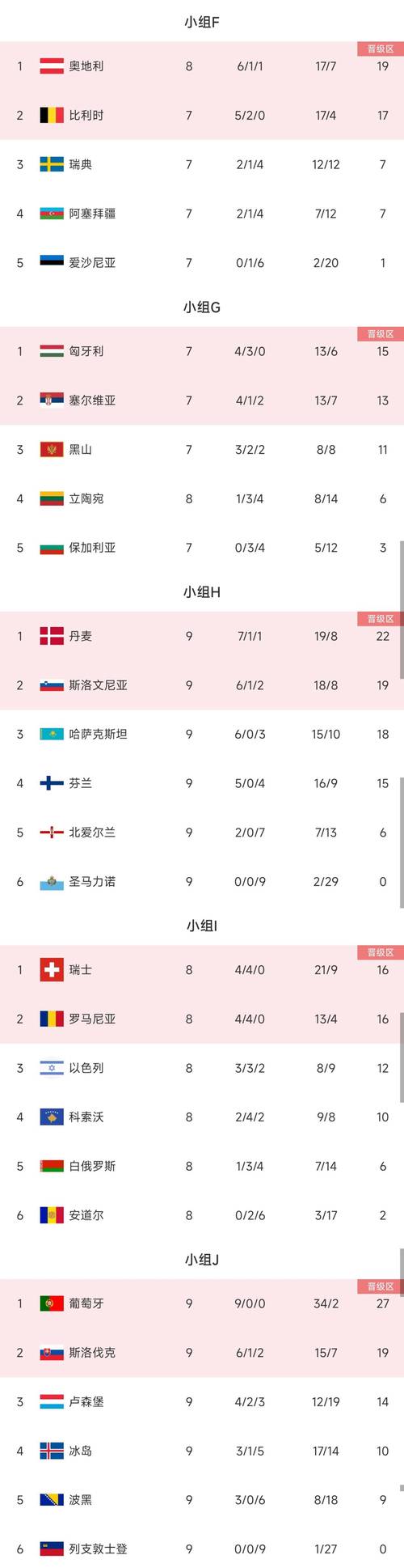 2024欧洲杯正赛分组情况