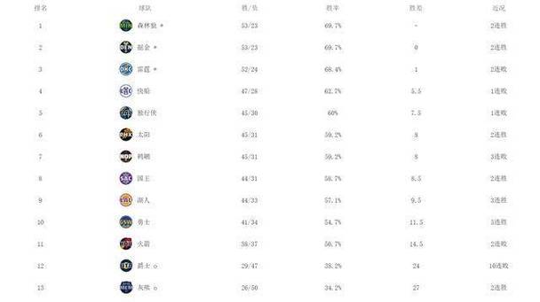 1.波士顿凯尔特人(BostonCeltics)-17次总冠军