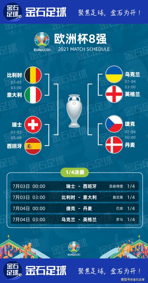 欧洲杯2020赛程表