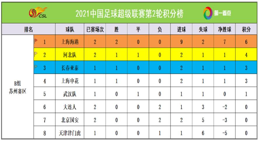 中超北京国安球员名单
