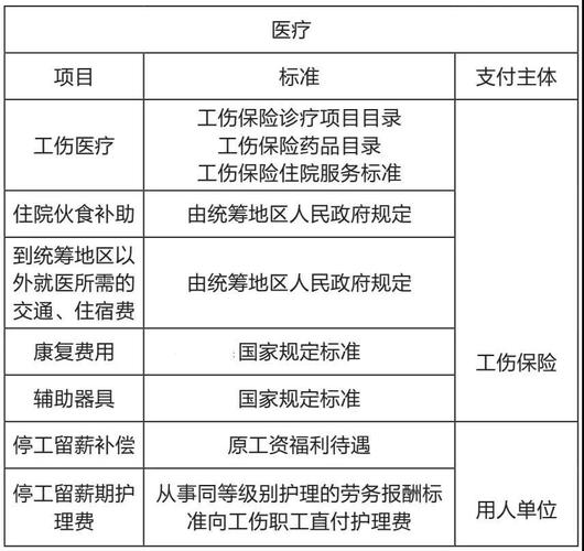 工伤保险的钱谁出？