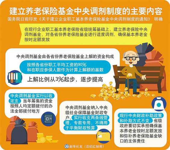 保险基金支出解析与建议