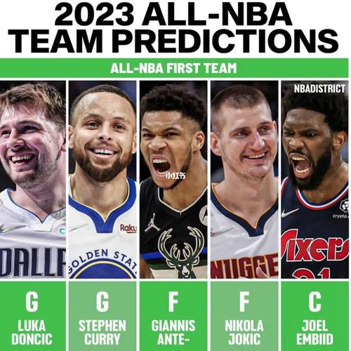 NBA赛季安排及赛制解析