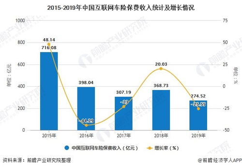保险行业的发展现状和未来趋势