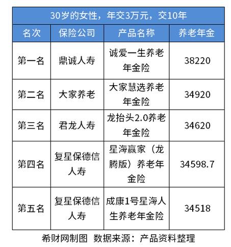 保险年金谁领取