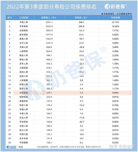 中信保险怎么限额了