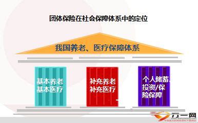 团体保险特征不包括