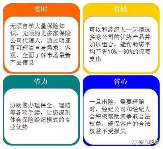 友邦保险创始人是谁