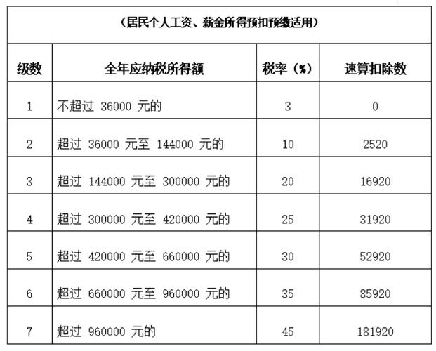 财产保险如何报税流程