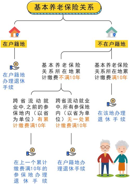 山东省内养老保险转移手续流程