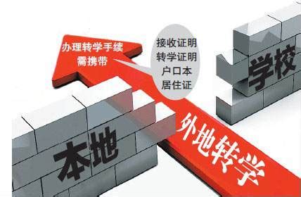 外地读书要买什么保险呢