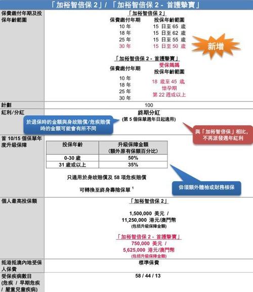 平安鑫祥两全保险有哪些