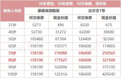人寿保险退保计算公式是什么