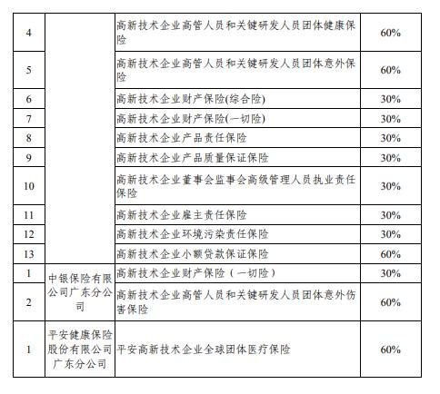 企业保险申报表怎么填写