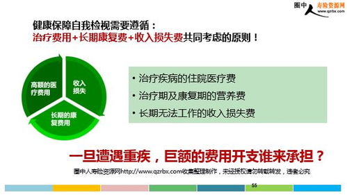 保险岗位的优势有哪些