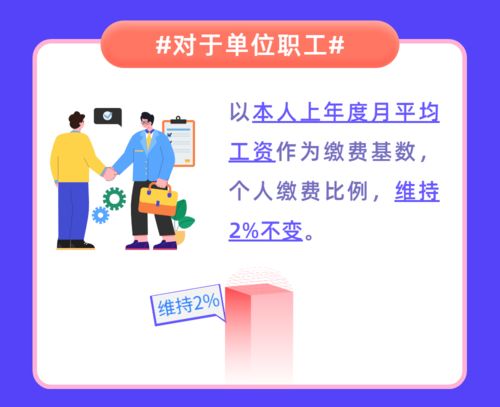 各地医疗保险