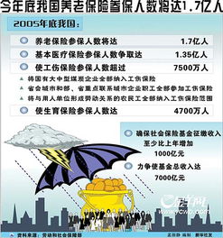 北京市灵活就业保险补贴怎么返还