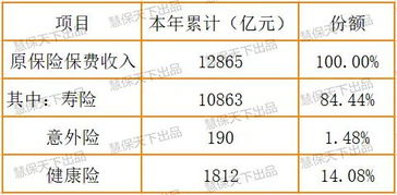 理财型保险产品推荐