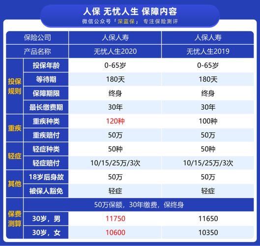 保险哪家提成高些