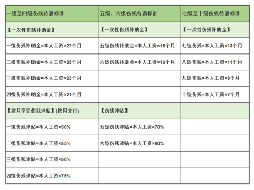 工商保险是什么意思