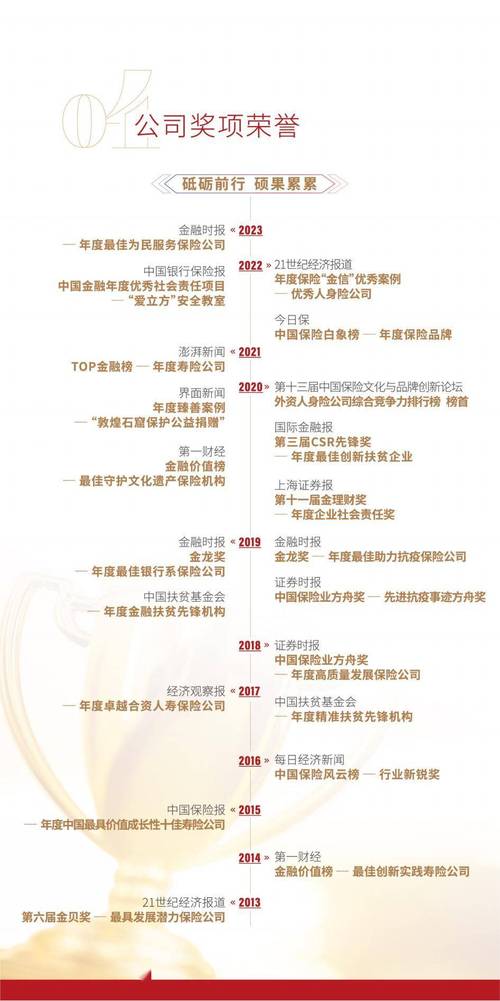 保险公司客户资料表格