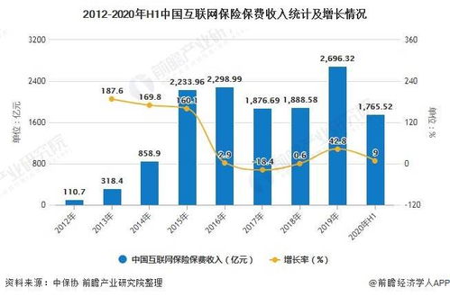 保险市场开发包括哪些工作