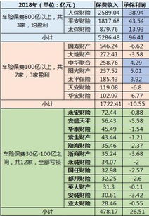 汽车保险型号和规格怎么去判定?