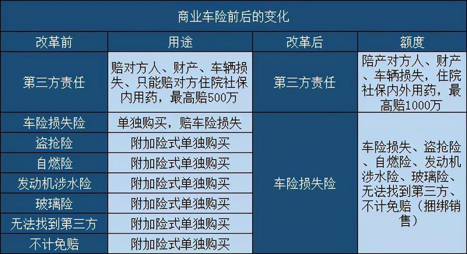 家庭用车买什么保险合适