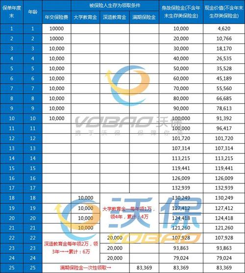 保险一年6000算贵吗?