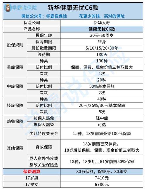 华安保险主要业务