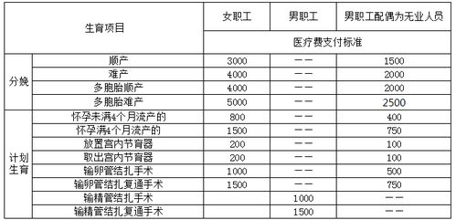 单位缴纳生育保险费的比例