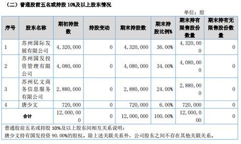 东吴保险简介