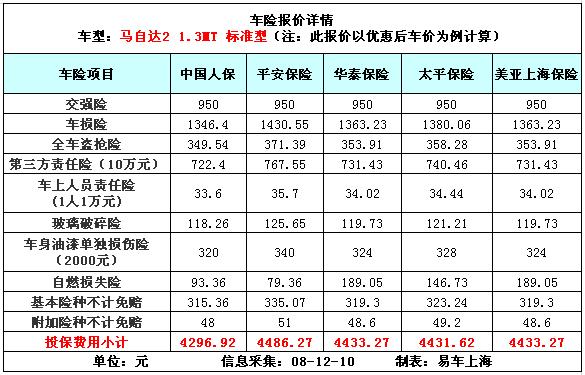 汽车保险怎样计算公式
