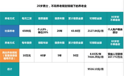 逸享人生万能养老保险