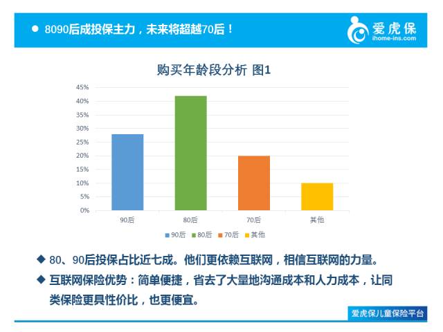 保险软件开发排名