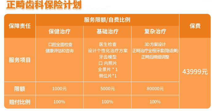 牙齿坏了保险公司能赔吗