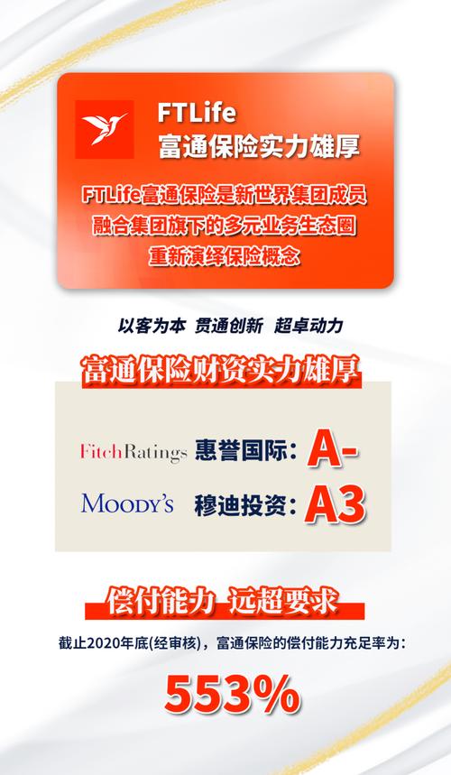 香港保险实现率是多少