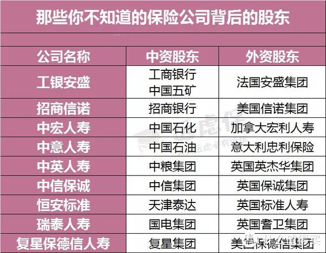 保险公司分保