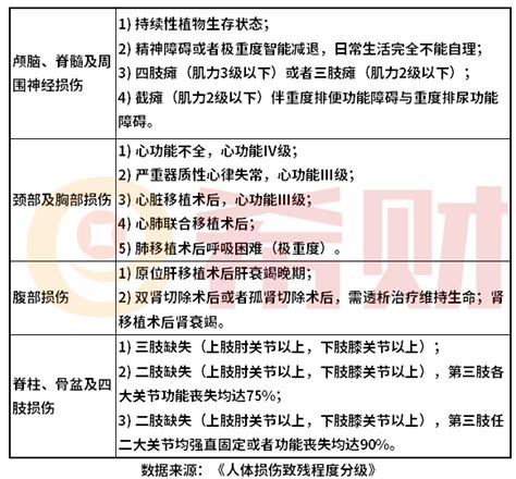 棉花保险赔偿标准