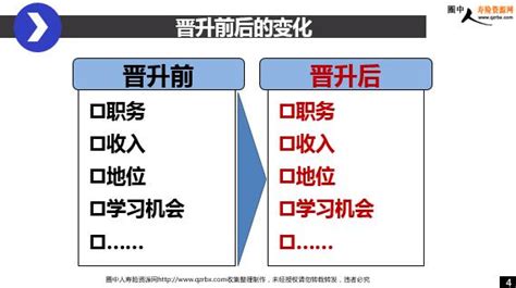 保险团队增员对个人的意义